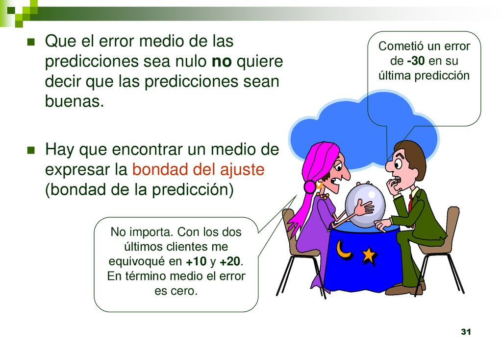 Cometió un error de -30 en su última predicción
