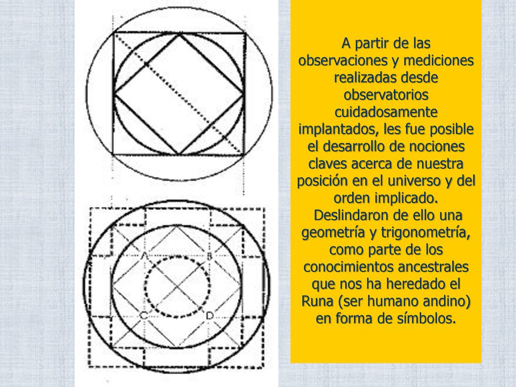 A partir de las observaciones y mediciones realizadas desde observatorios cuidadosamente implantados, les fue posible el desarrollo de nociones claves acerca de nuestra posición en el universo y del orden implicado.