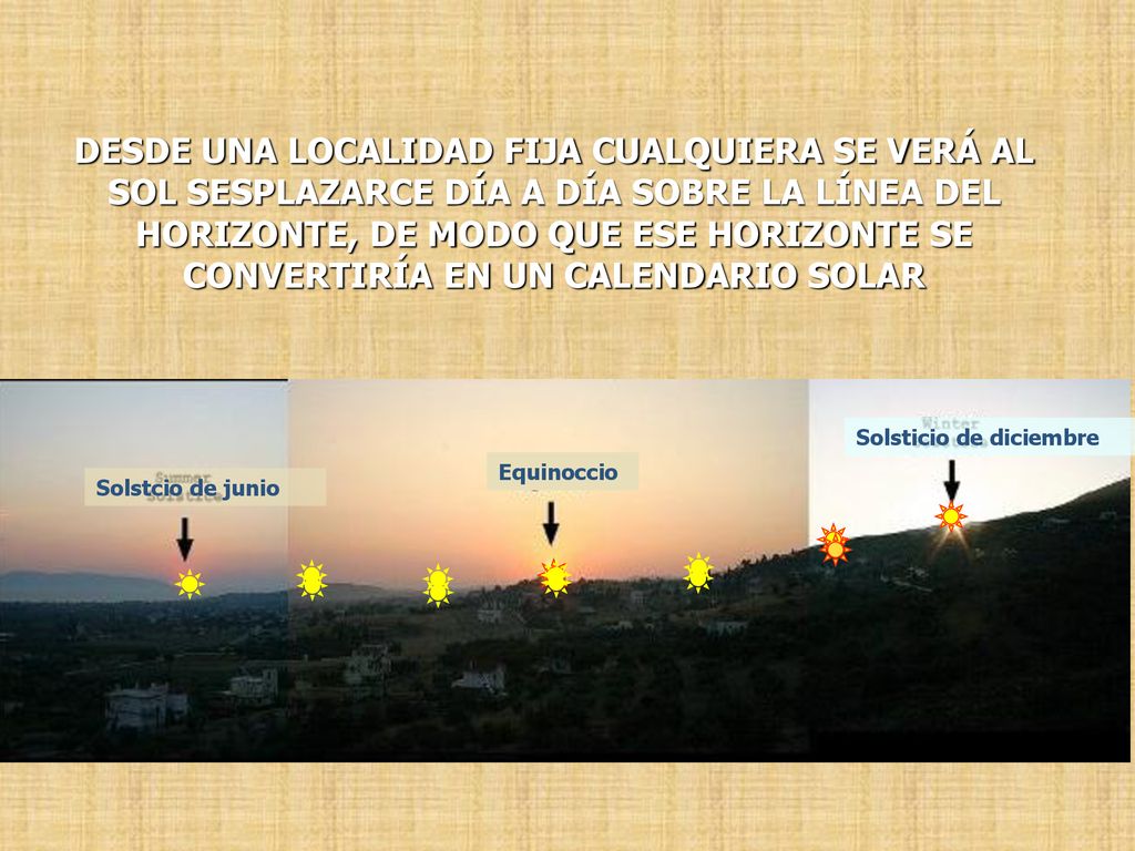 DESDE UNA LOCALIDAD FIJA CUALQUIERA SE VERÁ AL SOL SESPLAZARCE DÍA A DÍA SOBRE LA LÍNEA DEL HORIZONTE, DE MODO QUE ESE HORIZONTE SE CONVERTIRÍA EN UN CALENDARIO SOLAR