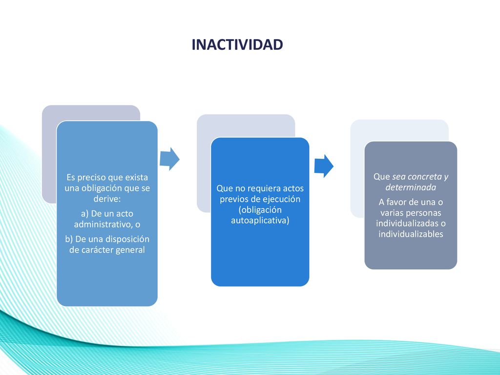 INACTIVIDAD Es preciso que exista una obligación que se derive: