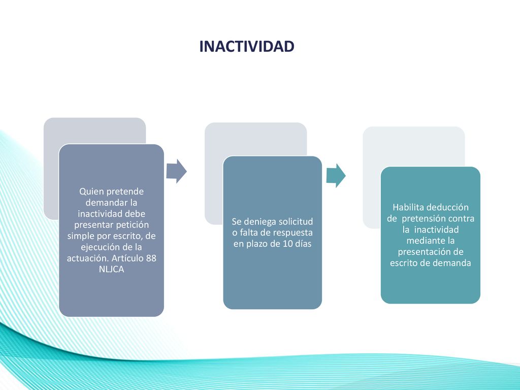 Se deniega solicitud o falta de respuesta en plazo de 10 días