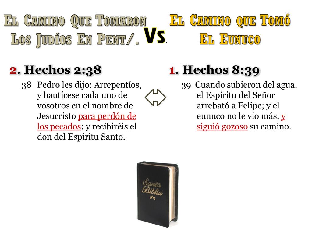 Vs. El Camino Que Tomaron El Camino que Tomó Los Judíos En Pent/.