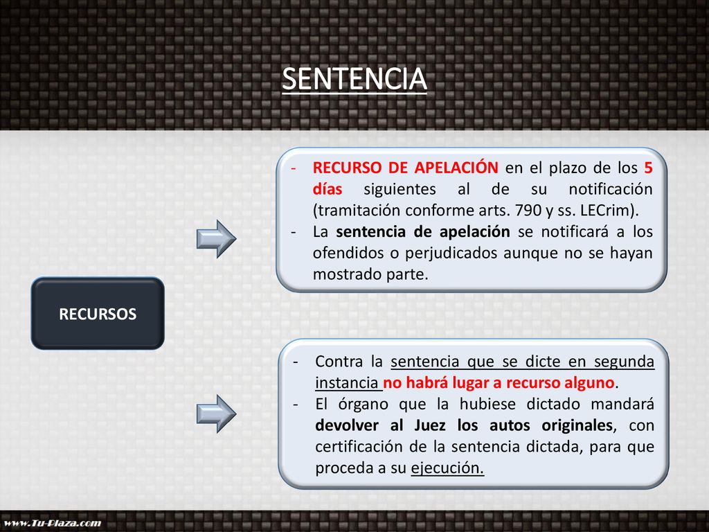 SENTENCIA RECURSO DE APELACIÓN en el plazo de los 5 días siguientes al de su notificación (tramitación conforme arts. 790 y ss. LECrim).