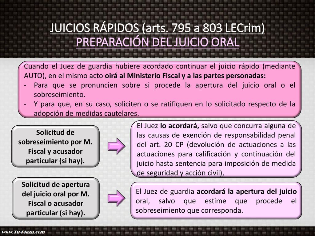 JUICIOS RÁPIDOS (arts. 795 a 803 LECrim) PREPARACIÓN DEL JUICIO ORAL