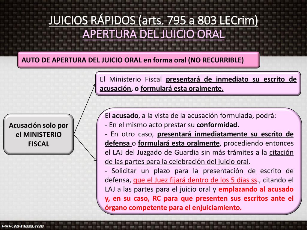 JUICIOS RÁPIDOS (arts. 795 a 803 LECrim) APERTURA DEL JUICIO ORAL