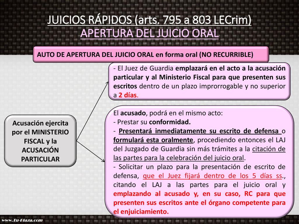 JUICIOS RÁPIDOS (arts. 795 a 803 LECrim) APERTURA DEL JUICIO ORAL