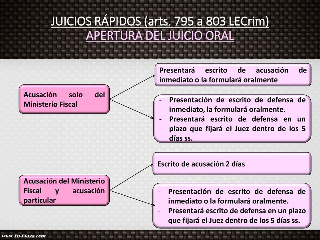 JUICIOS RÁPIDOS (arts. 795 a 803 LECrim) APERTURA DEL JUICIO ORAL