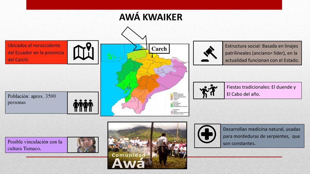 AWÁ KWAIKER Ubicados al noroccidente del Ecuador en la provincia del Carchi.