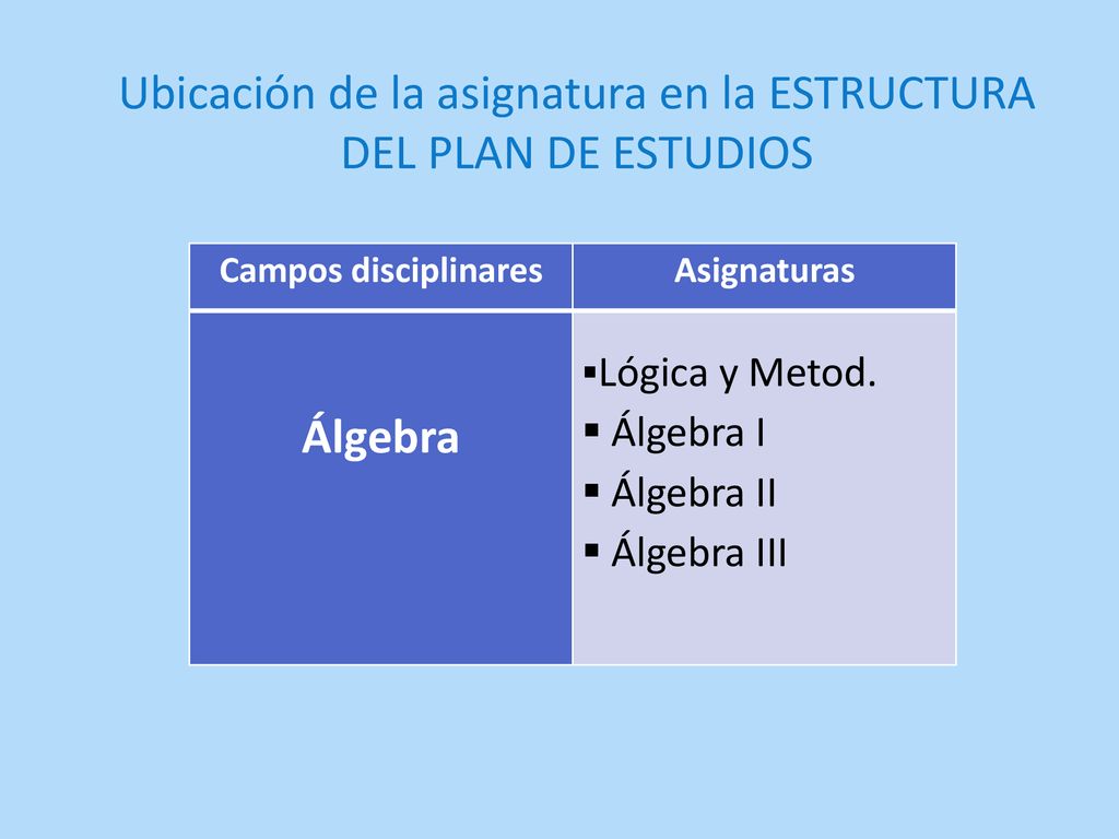 Ubicación de la asignatura en la ESTRUCTURA DEL PLAN DE ESTUDIOS