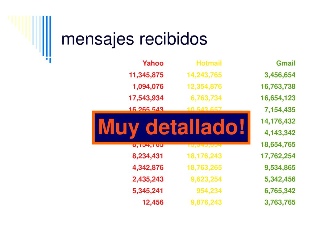 Muy detallado! mensajes recibidos mes Yahoo Hotmail Gmail Enero