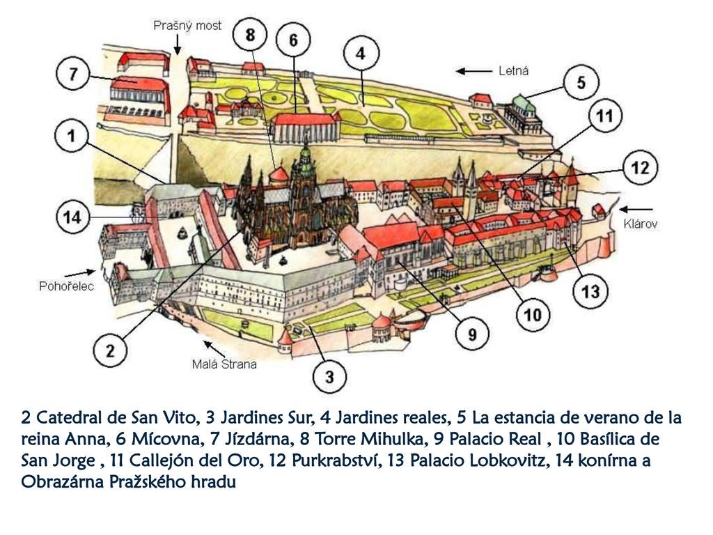2 Catedral de San Vito, 3 Jardines Sur, 4 Jardines reales, 5 La estancia de verano de la reina Anna, 6 Mícovna, 7 Jízdárna, 8 Torre Mihulka, 9 Palacio Real , 10 Basílica de San Jorge , 11 Callejón del Oro, 12 Purkrabství, 13 Palacio Lobkovitz, 14 konírna a Obrazárna Pražského hradu