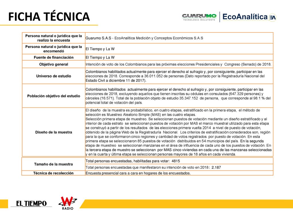 FICHA TÉCNICA Persona natural o jurídica que la realizo la encuesta