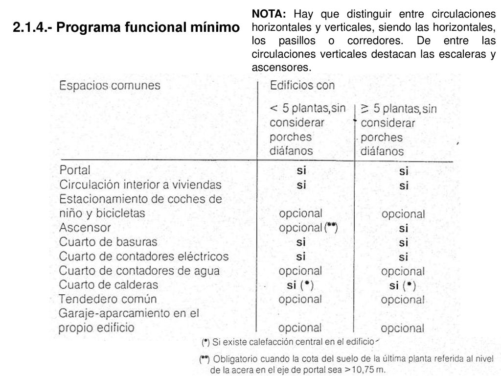 NOTA: Hay que distinguir entre circulaciones horizontales y verticales, siendo las horizontales, los pasillos o corredores. De entre las circulaciones verticales destacan las escaleras y ascensores.