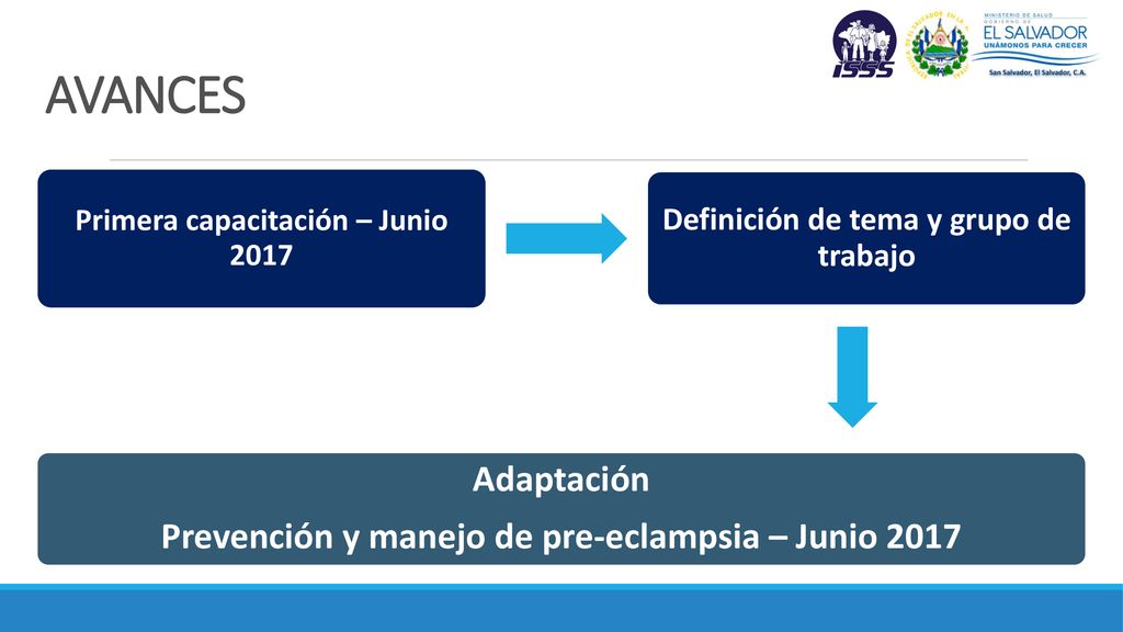 AVANCES Adaptación Prevención y manejo de pre-eclampsia – Junio 2017