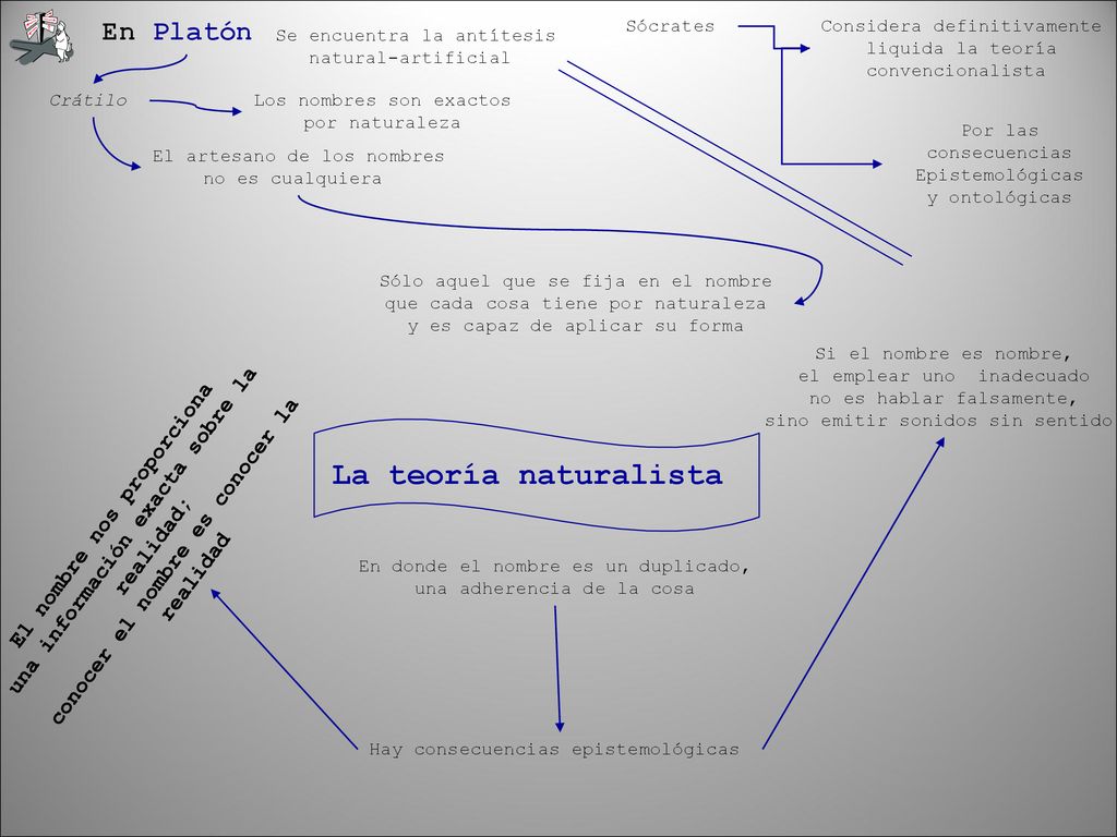 La teoría naturalista En Platón