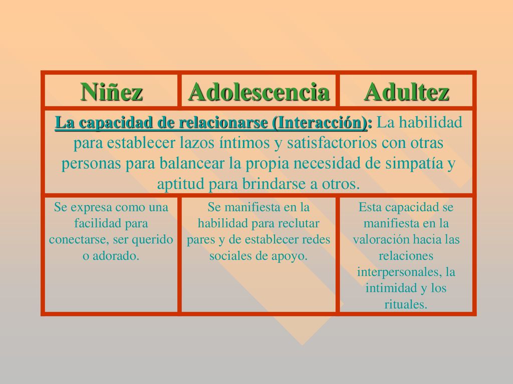 Se expresa como una facilidad para conectarse, ser querido o adorado.