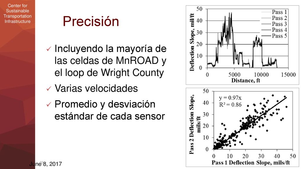 Precisión Incluyendo la mayoría de las celdas de MnROAD y el loop de Wright County. Varias velocidades.