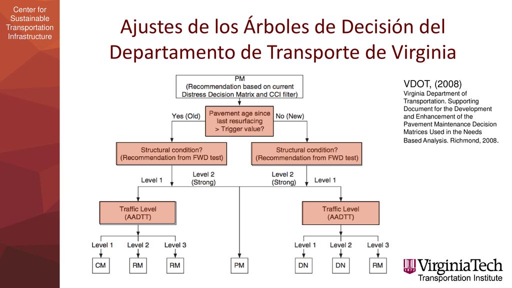 2/17/16 Ajustes de los Árboles de Decisión del Departamento de Transporte de Virginia.
