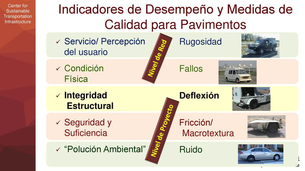 Indicadores de Desempeño y Medidas de Calidad para Pavimentos