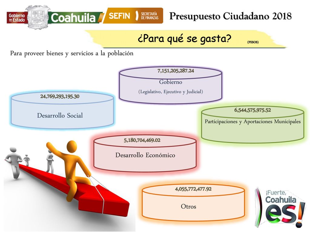 ¿Para qué se gasta Para proveer bienes y servicios a la población