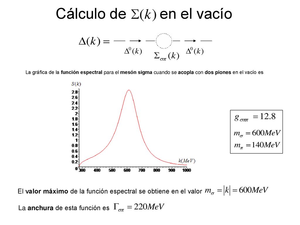 Cálculo de en el vacío La gráfica de la función espectral para el mesón sigma cuando se acopla con dos piones en el vacío es.