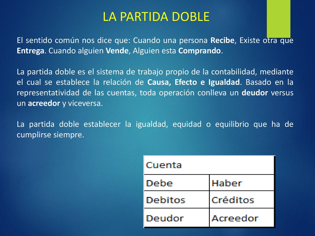 LA PARTIDA DOBLE El sentido común nos dice que: Cuando una persona Recibe, Existe otra que Entrega. Cuando alguien Vende, Alguien esta Comprando.