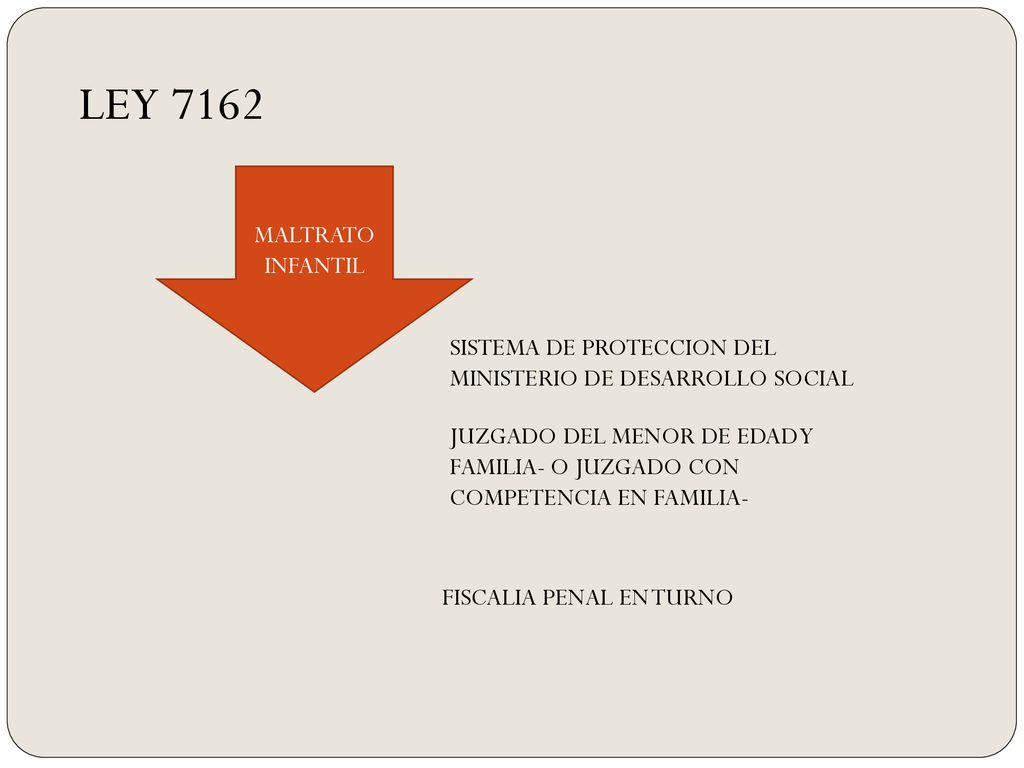 LEY 7162 MALTRATO. INFANTIL. SISTEMA DE PROTECCION DEL MINISTERIO DE DESARROLLO SOCIAL.
