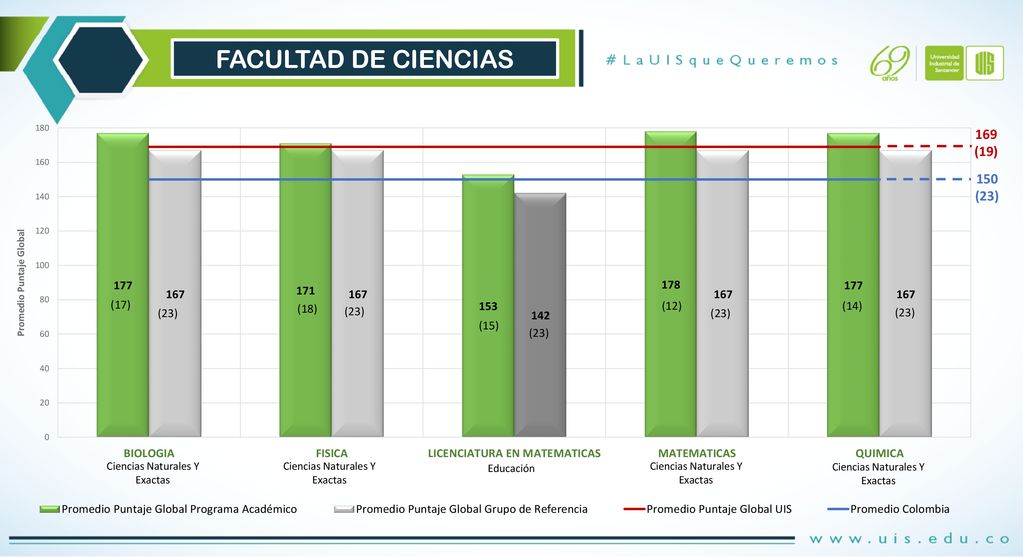 FACULTAD DE CIENCIAS 169 (19) 150 (23) (17) (18) (12) (14) (23) (23)