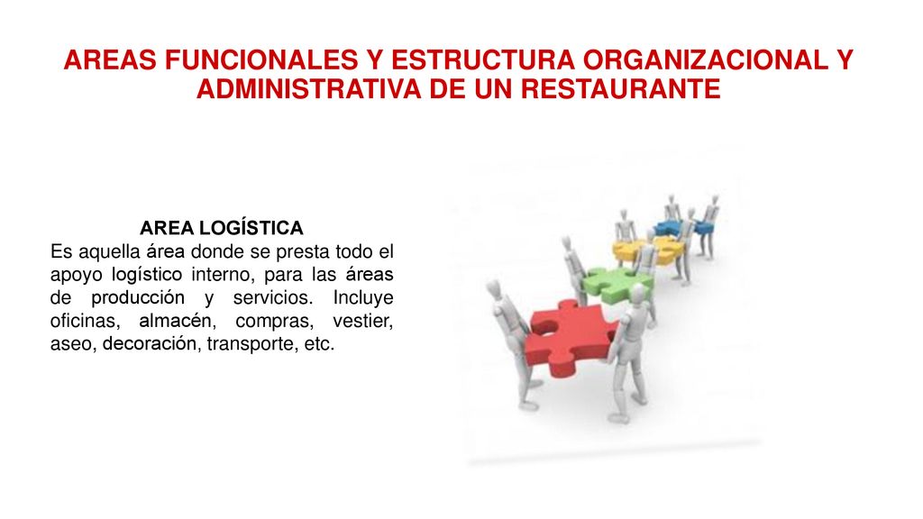 AREAS FUNCIONALES Y ESTRUCTURA ORGANIZACIONAL Y ADMINISTRATIVA DE UN RESTAURANTE