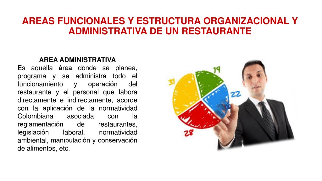 AREAS FUNCIONALES Y ESTRUCTURA ORGANIZACIONAL Y ADMINISTRATIVA DE UN RESTAURANTE