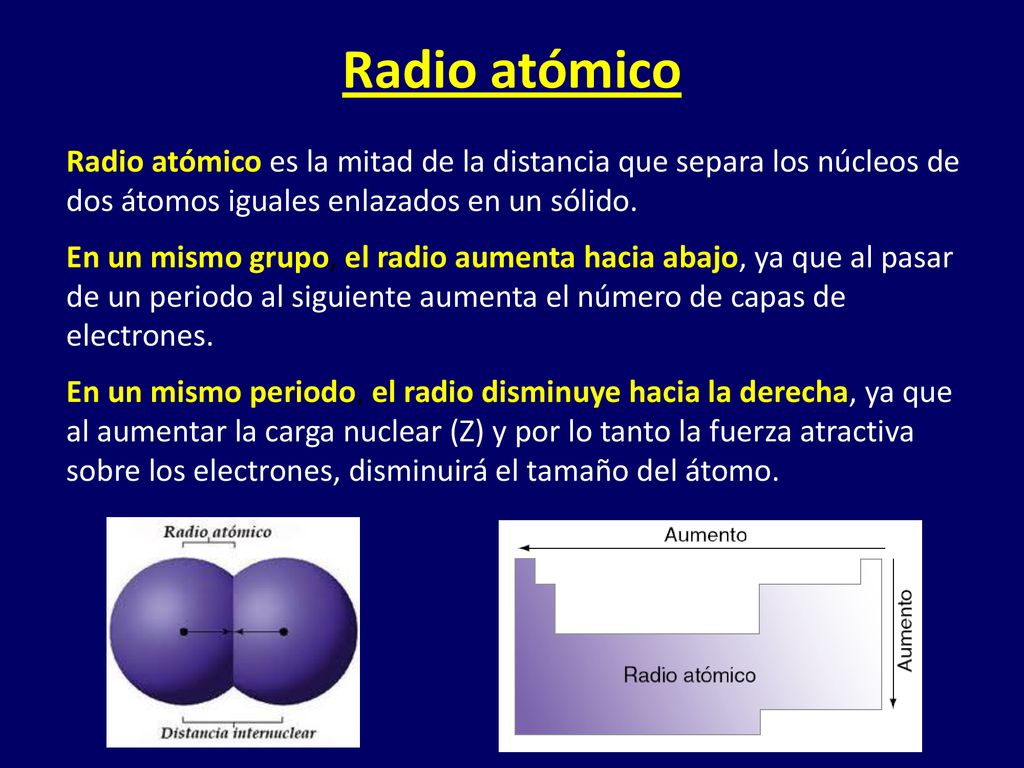Radio atómico Radio atómico es la mitad de la distancia que separa los núcleos de dos átomos iguales enlazados en un sólido.