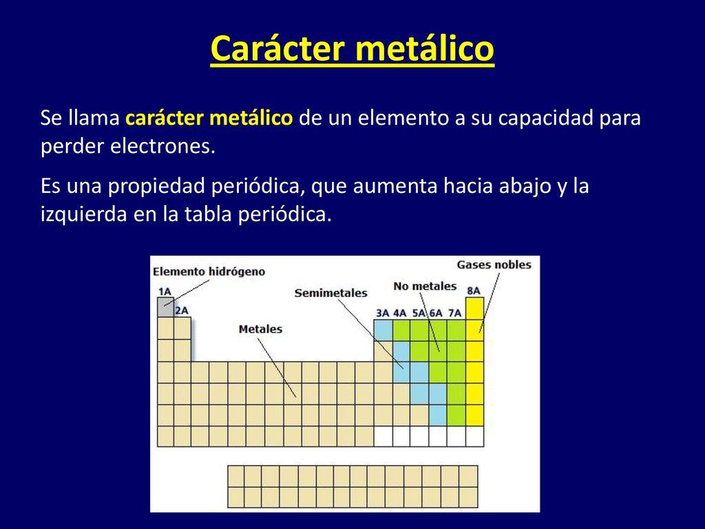 Carácter metálico Se llama carácter metálico de un elemento a su capacidad para perder electrones.