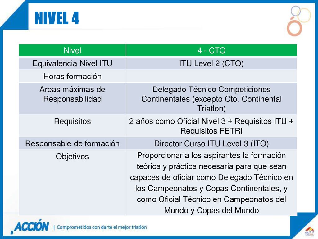 Nivel 4 Nivel 4 - CTO Equivalencia Nivel ITU ITU Level 2 (CTO)