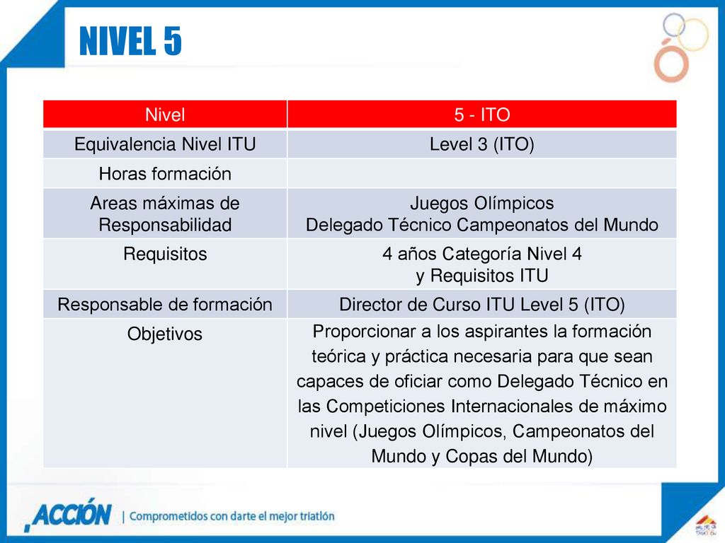 Nivel 5 NIVEL 5 Nivel 5 - ITO Equivalencia Nivel ITU Level 3 (ITO)