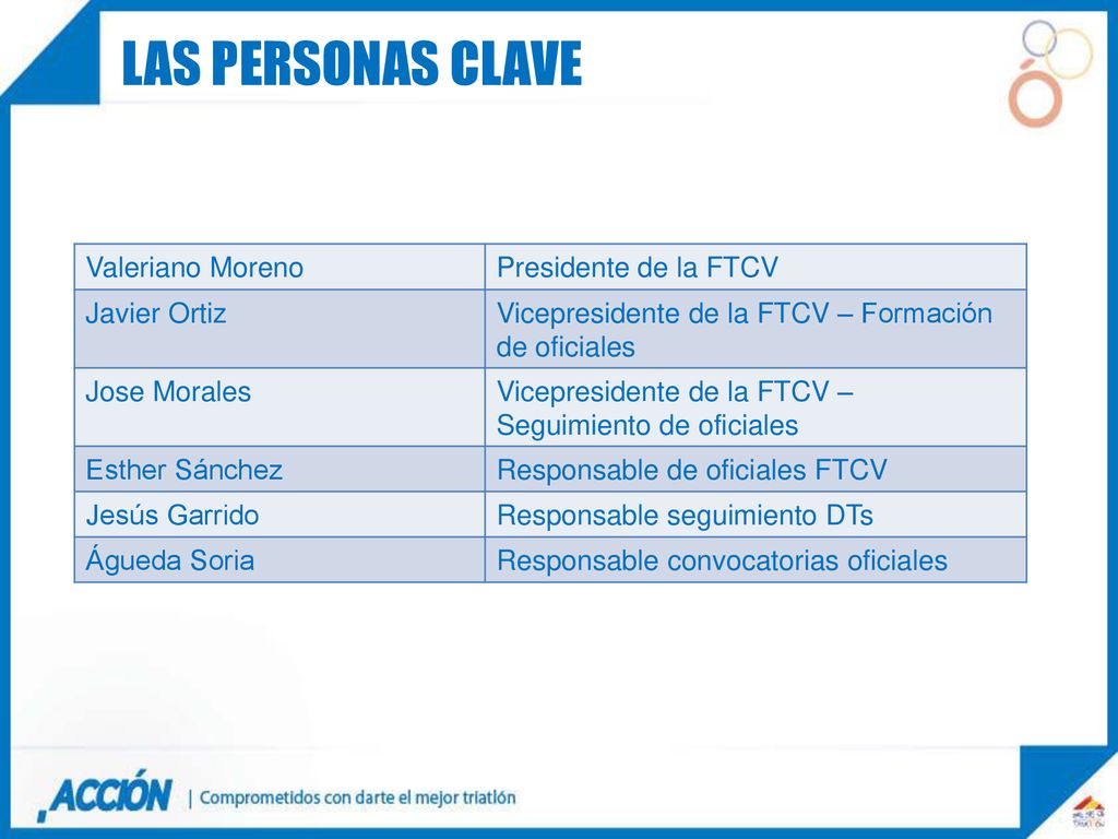 Las personas clave Valeriano Moreno Presidente de la FTCV Javier Ortiz