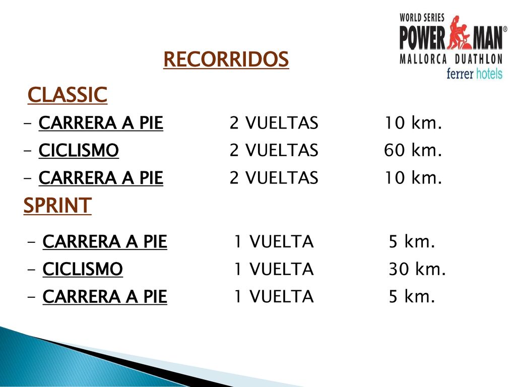 RECORRIDOS CLASSIC SPRINT CARRERA A PIE 2 VUELTAS 10 km.