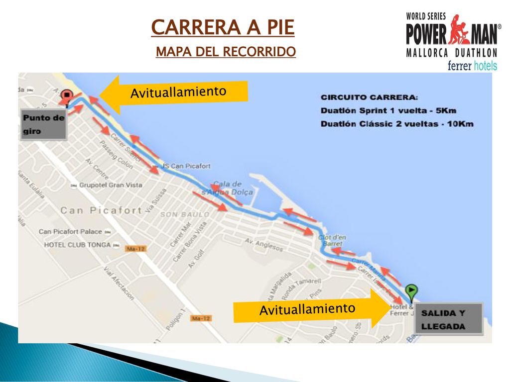 CARRERA A PIE MAPA DEL RECORRIDO Avituallamiento Avituallamiento
