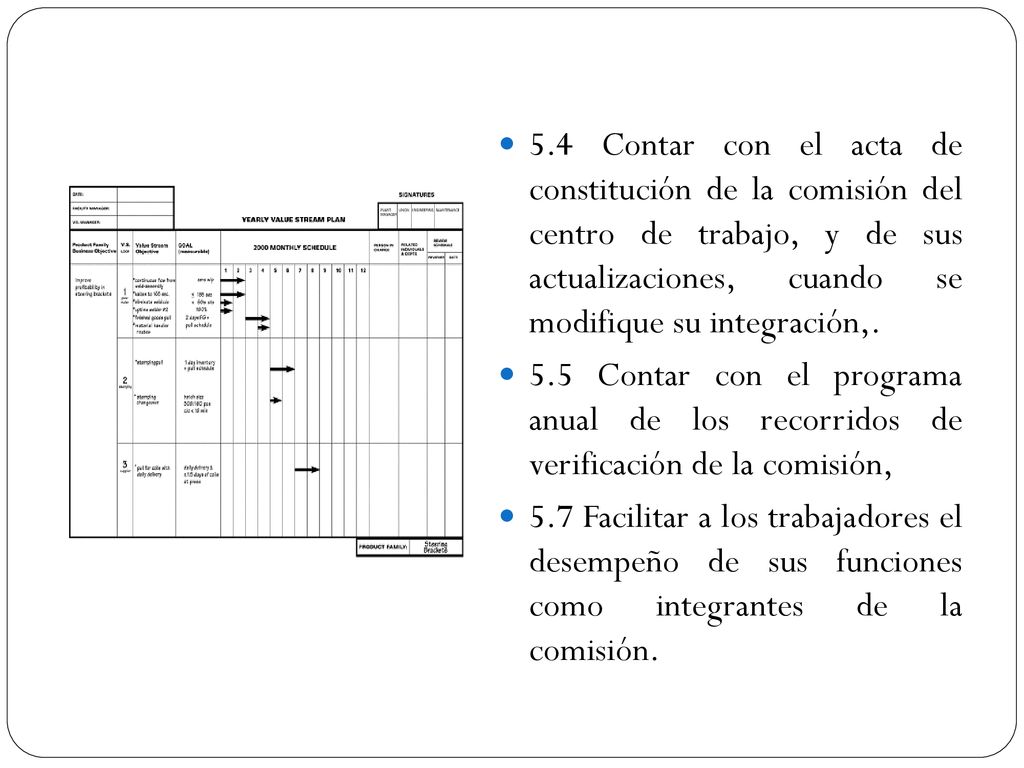 5.4 Contar con el acta de constitución de la comisión del centro de trabajo, y de sus actualizaciones, cuando se modifique su integración,.