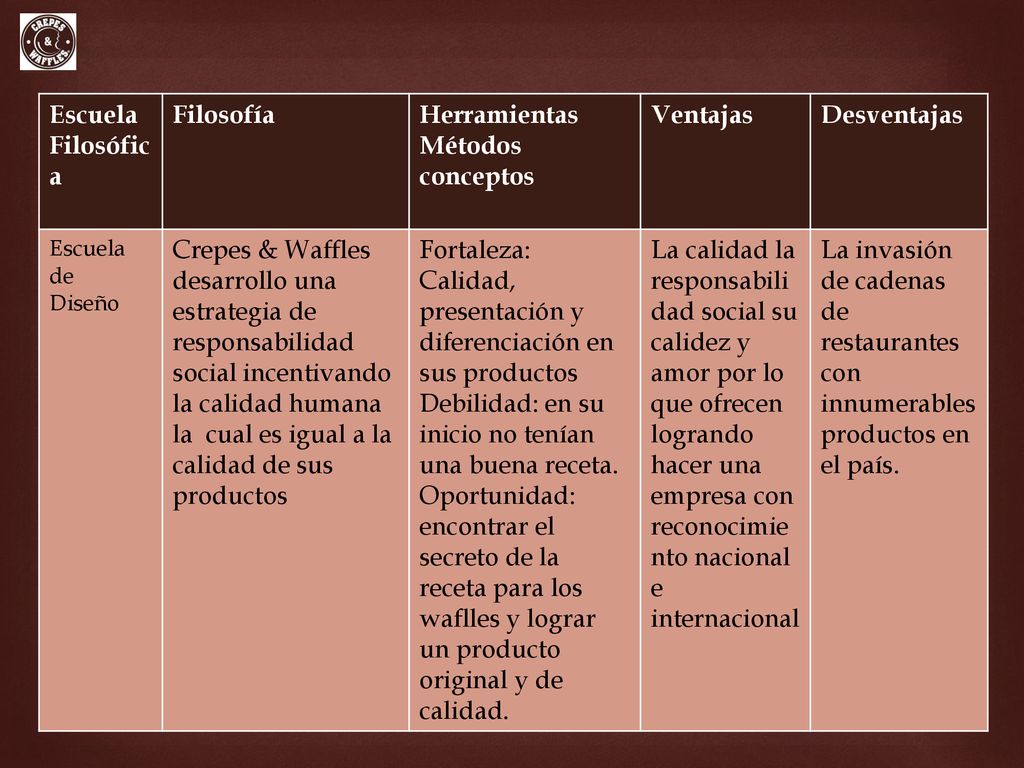 Fortaleza: Calidad, presentación y diferenciación en sus productos