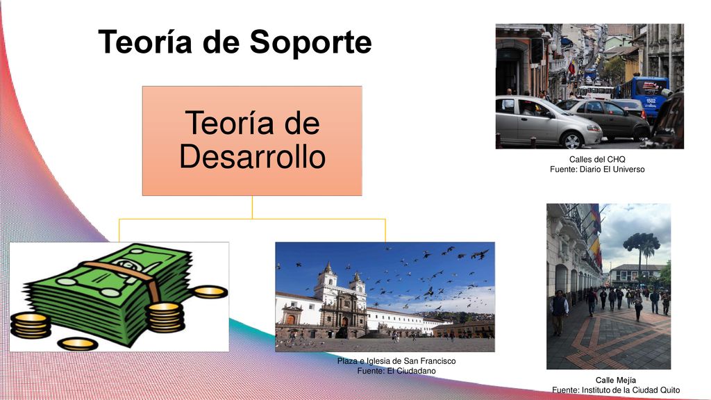 Teoría de Soporte Teoría de Desarrollo Calles del CHQ
