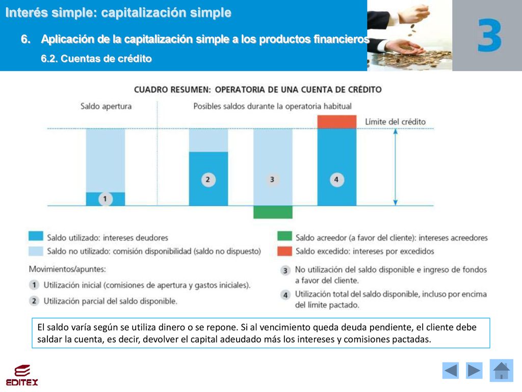 6. Aplicación de la capitalización simple a los productos financieros