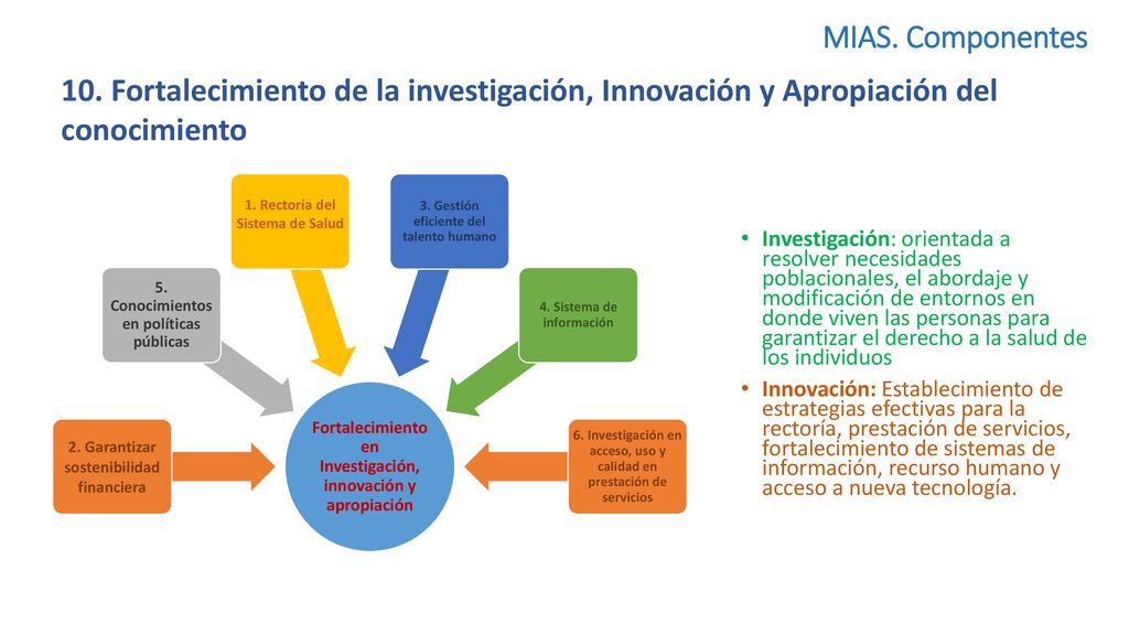 MIAS. Componentes 10. Fortalecimiento de la investigación, Innovación y Apropiación del conocimiento.