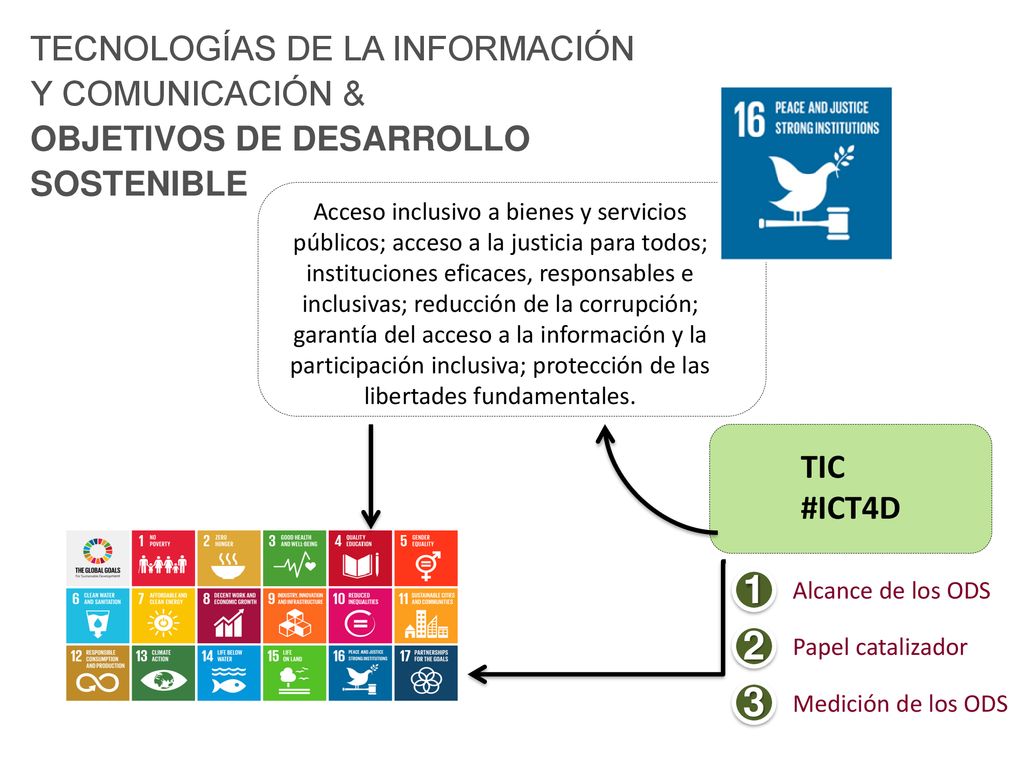 TECNOLOGÍAS DE LA INFORMACIÓN Y COMUNICACIÓN & OBJETIVOS DE DESARROLLO SOSTENIBLE