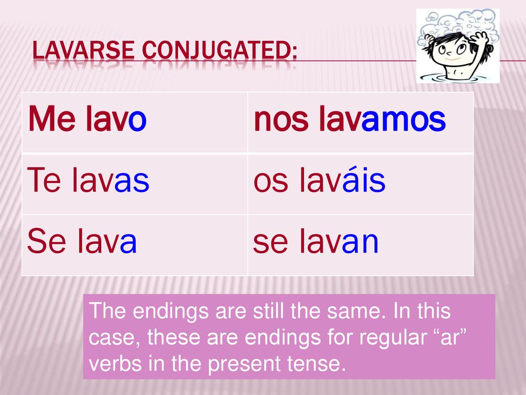 Me lavo nos lavamos Te lavas os laváis Se lava se lavan