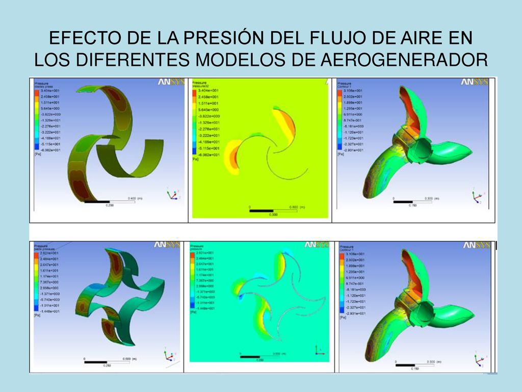 EFECTO DE LA PRESIÓN DEL FLUJO DE AIRE EN LOS DIFERENTES MODELOS DE AEROGENERADOR