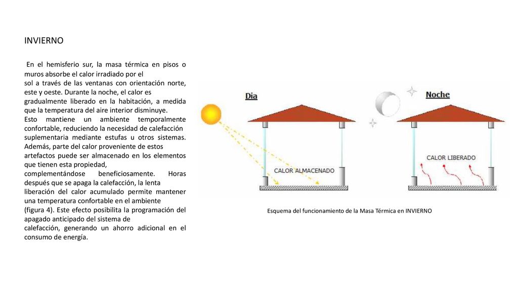 INVIERNO En el hemisferio sur, la masa térmica en pisos o muros absorbe el calor irradiado por el.