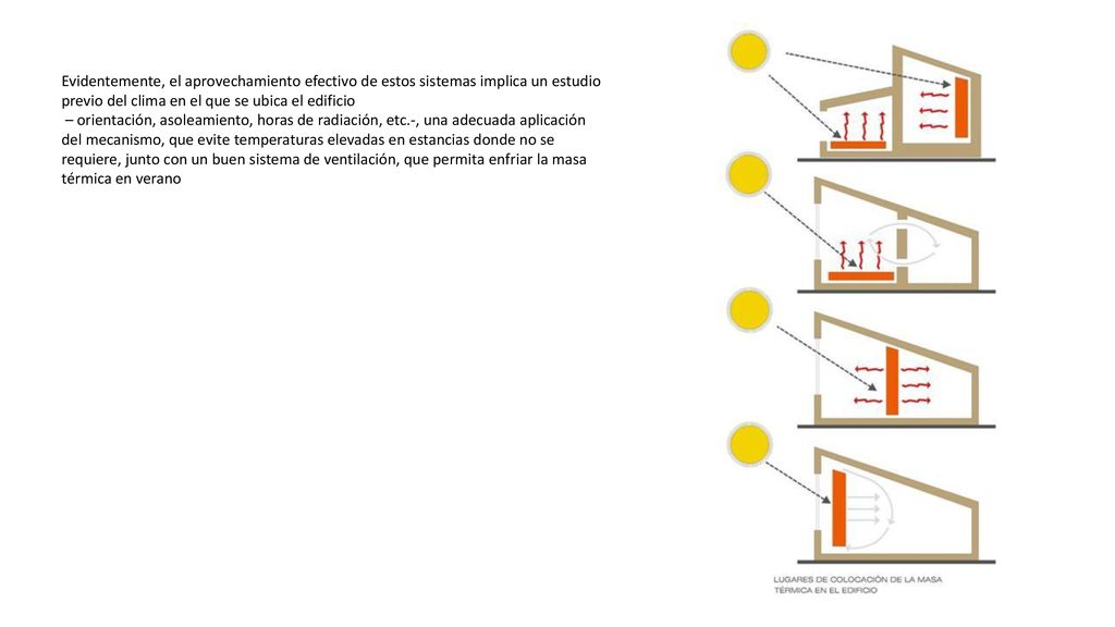 Evidentemente, el aprovechamiento efectivo de estos sistemas implica un estudio previo del clima en el que se ubica el edificio