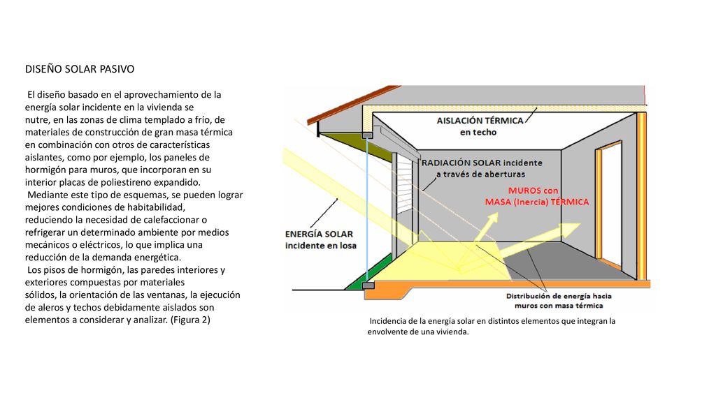 DISEÑO SOLAR PASIVO El diseño basado en el aprovechamiento de la energía solar incidente en la vivienda se.