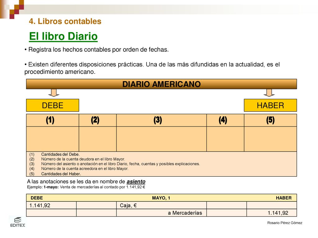 El libro Diario 4. Libros contables DIARIO AMERICANO DEBE HABER