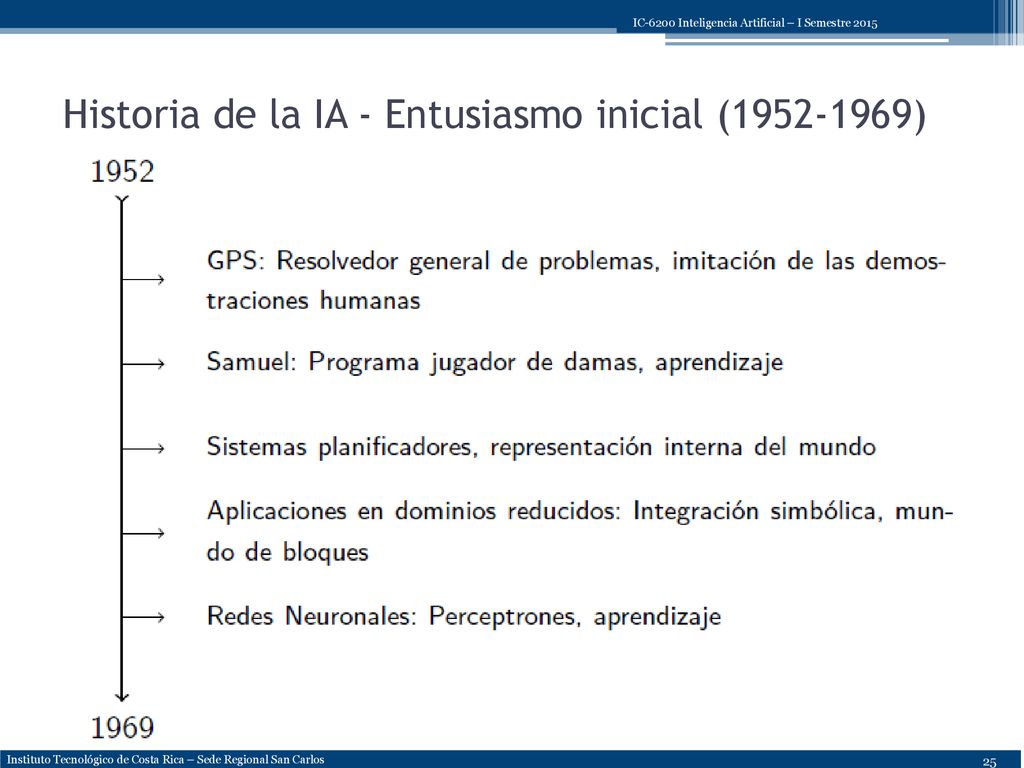 Historia de la IA - Entusiasmo inicial ( )